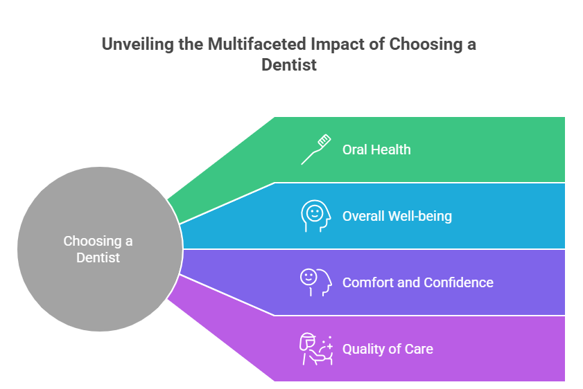 Dentist in Mill Hill